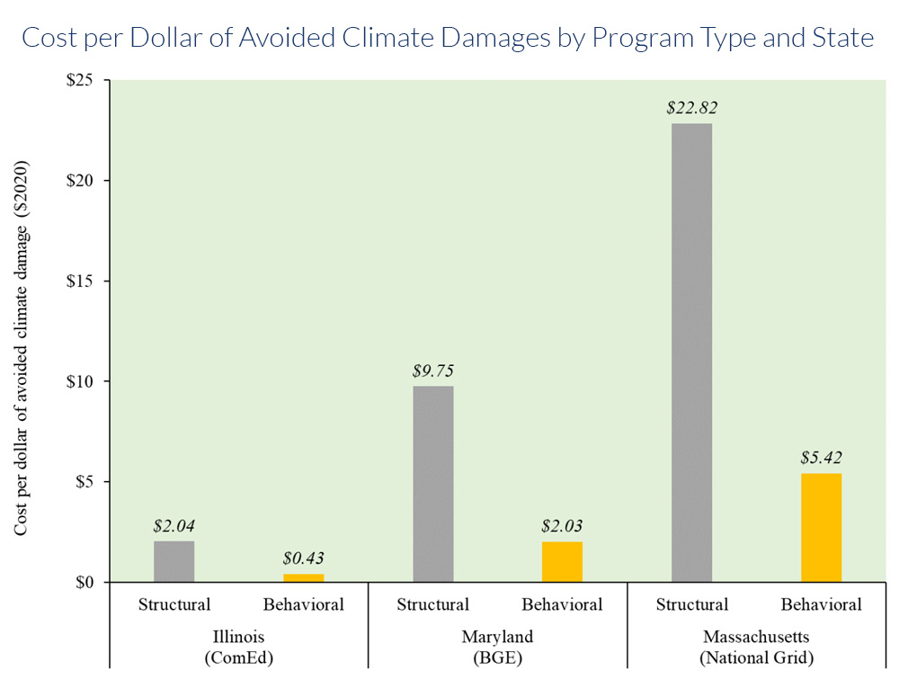 Cumulative-Avoided-Climate-Damages--(Analysis-Group)-Content.jpg