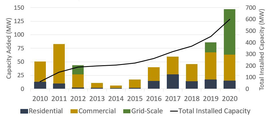Pa-Annual-Solar-Installations-(Pa-DEP)-Content.jpg