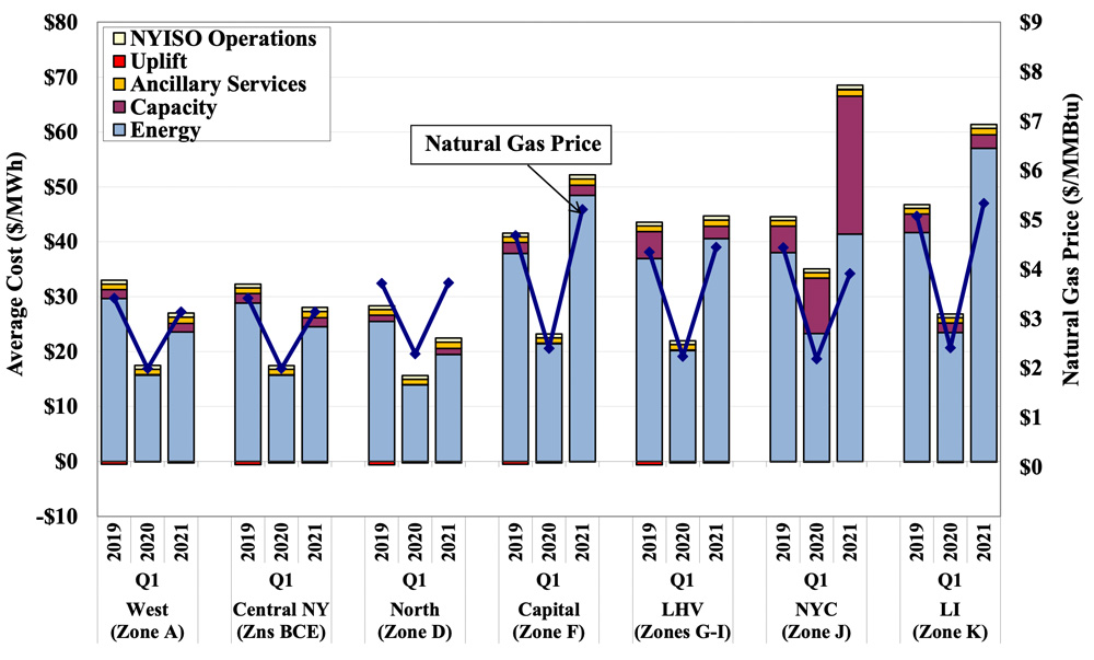 NYISO-All-in-Prices-(Potomac-Economics)-Content.jpg