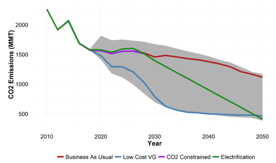 Ramping-up-low-cost-wind-and-solar-(NREL)-Content.jpg