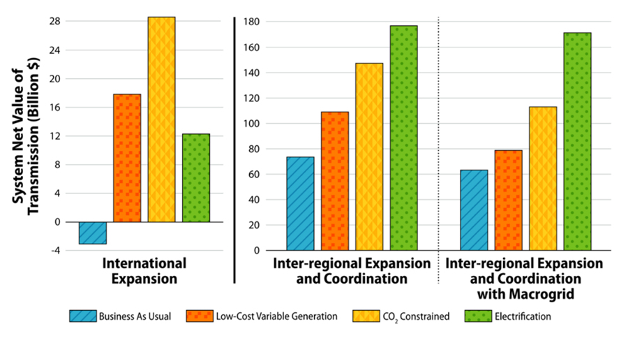 Cross-border-and-interregional-transmission-(NREL)-Content.jpg