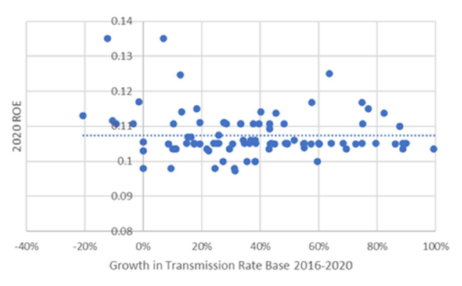 Growth-in-Tx-Rate-Base-(Mark-Montalvo-Daymark-Energy-Advisors)-Content.jpg