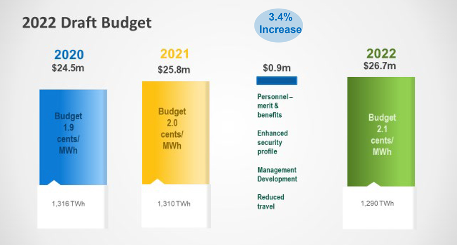 SERC-2022-Draft-Budget-(SERC)-Content.jpg