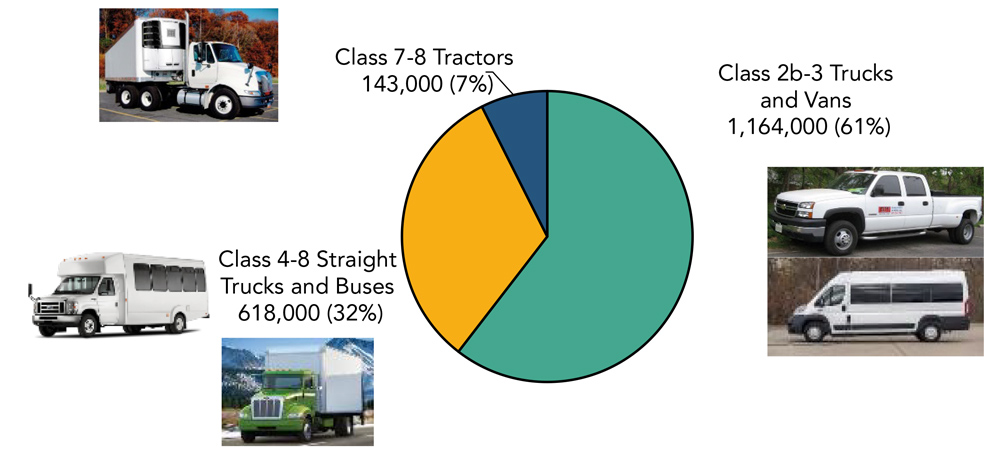 Calif-Truck-Population-Break-Down-(CARB)-Content.jpg