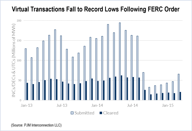 virtual transactions