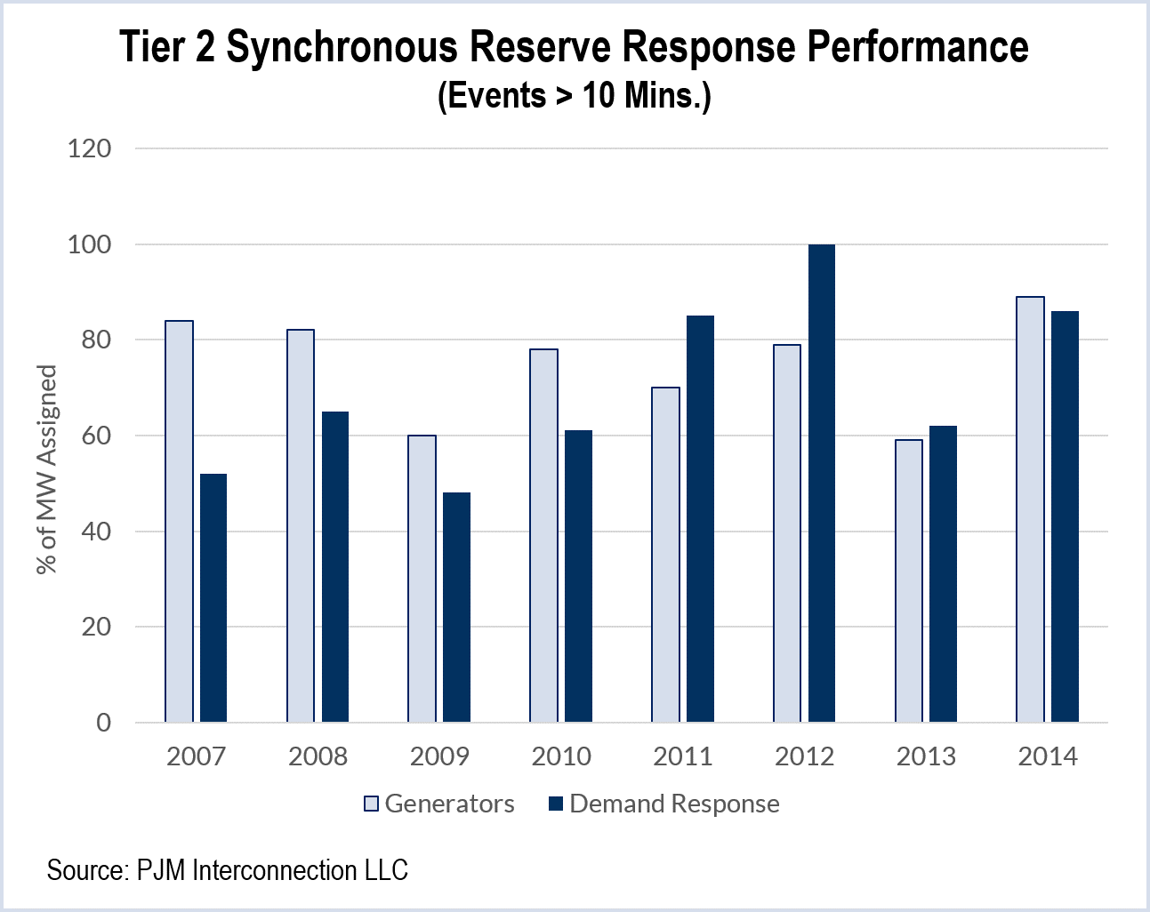 pjm operating committee