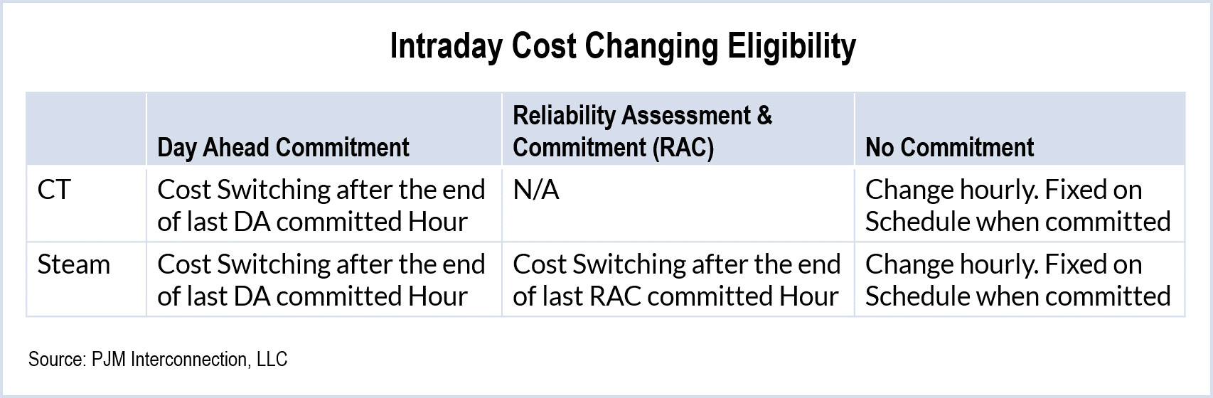 cost schedules
