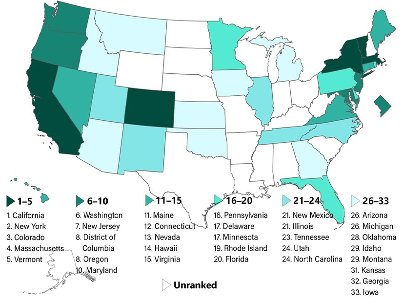 California led the nation with 88 out of 100 points, but 17 states scored so low, they weren't included in the ACEEE scorecard. 