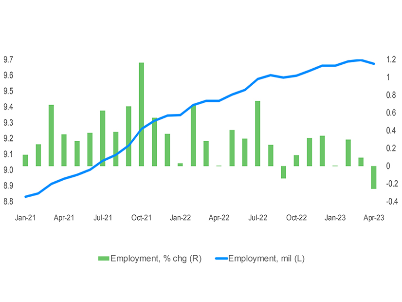 New York employment trends since 2011