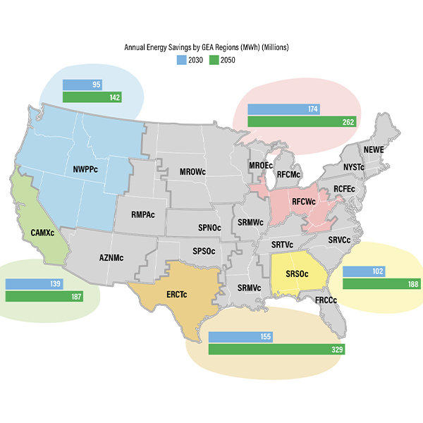 ACEEE's report showed how much total demand that energy efficiency can offset in the high-renewable futures in five regions.