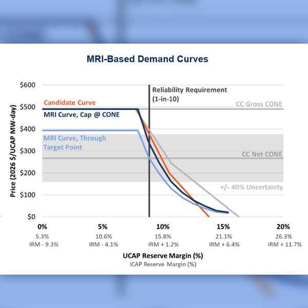 A PJM graphic shows variants of the marginal reliability impact (MRI) demand curves it proposed to use in its seasonal capacity auction design.