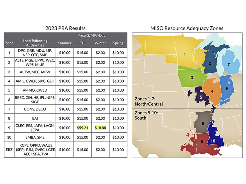 2023-24 Planning Resource Auction clearing prices by zone and season