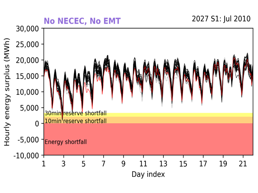 Summer 2027 energy adequacy under extreme weather scenario without Everett Marine Terminal or New England Clean Energy Connect
