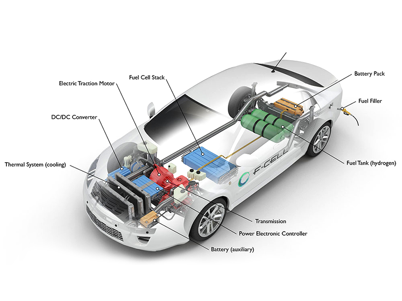 A hydrogen fuel cell vehicle