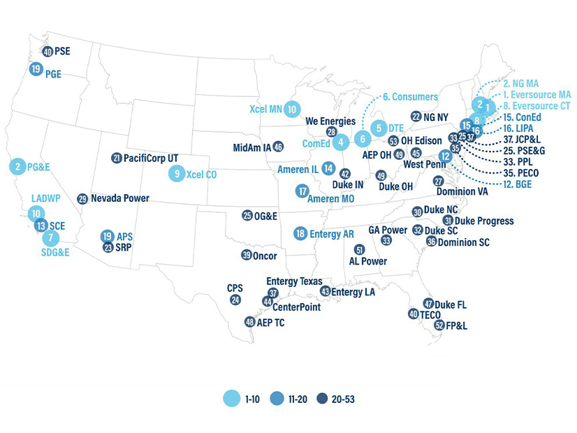 ACEEE ranked 53 utilities serving about 79 million customers across 31 states. All but three are investor owned.