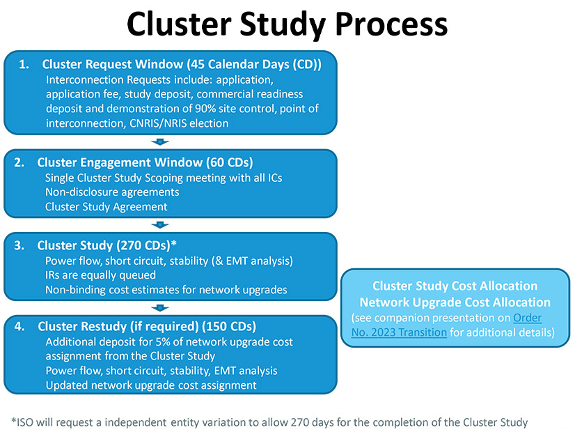 ISO-NE's proposed cluster study timeline.