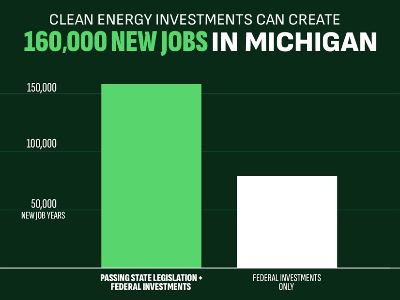 Evergreen Action is among the environmental groups lobbying for passage of climate legislation in Michigan.