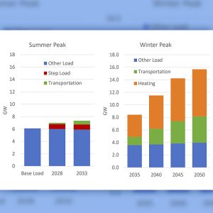 Eversource peak load forecasts