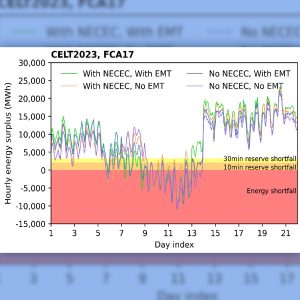 ISO-NE worst-case winter 2032 energy adequacy with and without NECEC and EMT