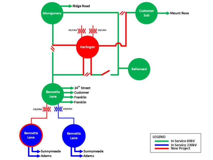 PSEG presented a $105 million project to construct a new substation, Harlingen, to address growing load in the Hillsborough, New Jersey region.