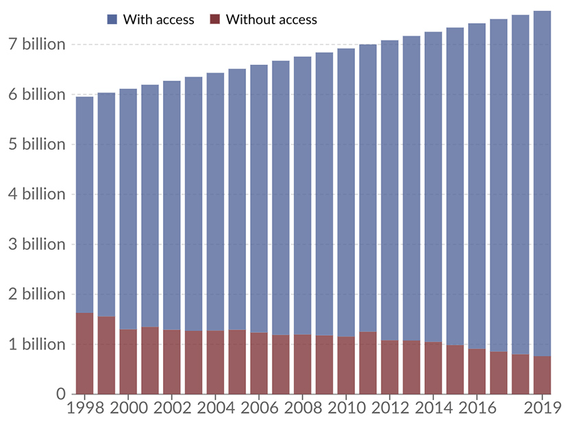 Number of people with and without access to electricity