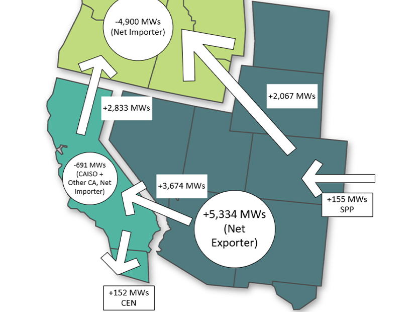 High net imports from the Desert Southwest and the Rockies supported the Northwest during January's cold snap. 