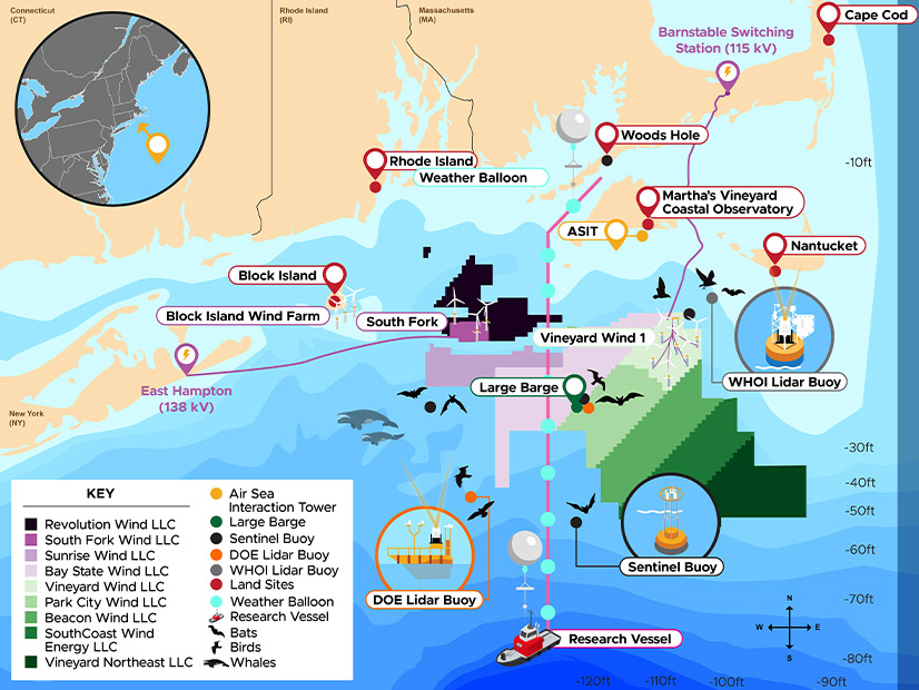 Federal researchers on Feb. 15 began an 18-month initiative to gather wind, ocean and wildlife data for wind energy development off the coast of the Northeast United States.