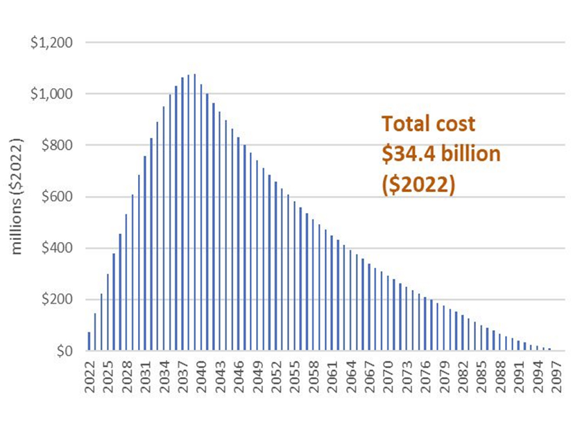 Projected GSEP capex costs to ratepayers