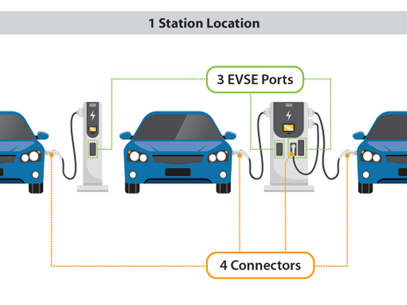The Department of Energy has specific definitions and requirements for the host of new EV charging stations that are being built and repaired across the country. 
