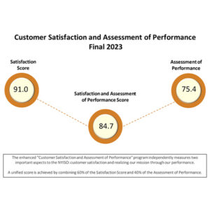 NYISO customer satisfaction and assessment of performance scores
