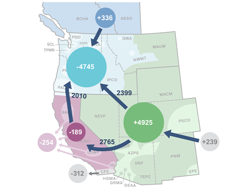 Map shows how power flowed across the Western Interconnection during the January cold snap in the Northwest and estimates of average hourly net imports/exports during the five-day event.