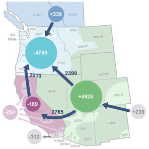 Map shows how power flowed across the Western Interconnection during the January cold snap in the Northwest and estimates of average hourly net imports/exports during the five-day event.