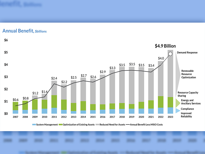 MISO 2007-2023 Value Proposition estimates
