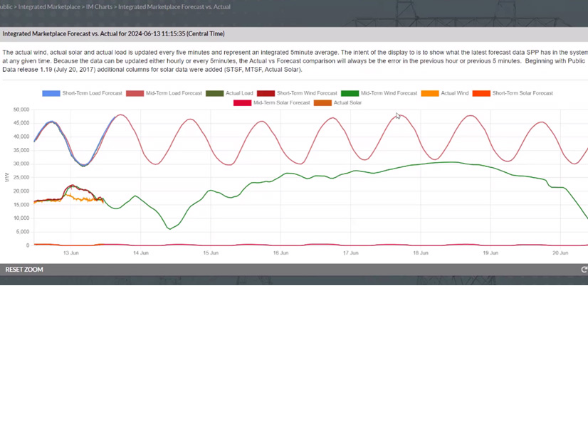 Real-time graph of forecasted renewable energy vs. load