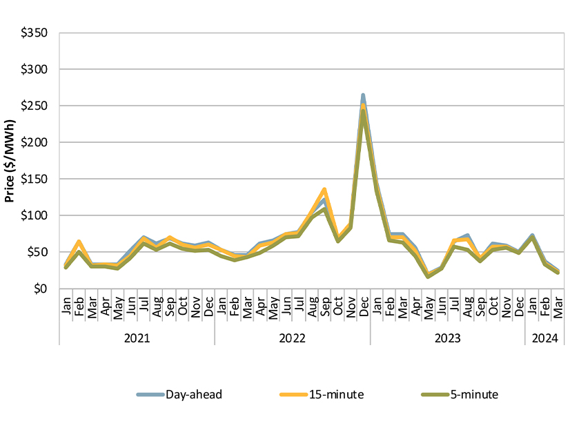 Monthly load-weighted average energy prices in the CAISO balancing area for Q1 2024 Monthly load-weighted average energy prices in the CAISO balancing area for Q1 2024
