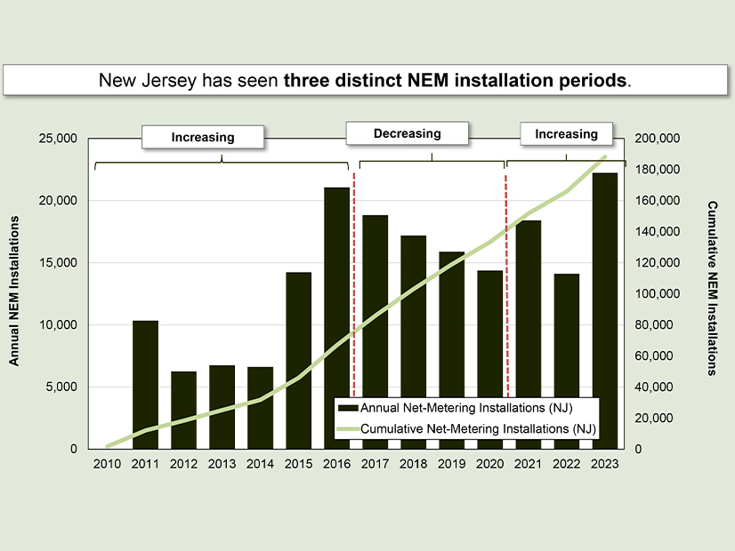 New Jersey net-metering trends New Jersey net-metering trends