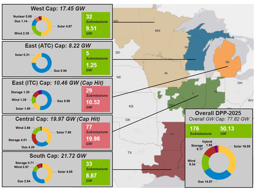MISO's 2025 interconnection queue cap tracker as of May