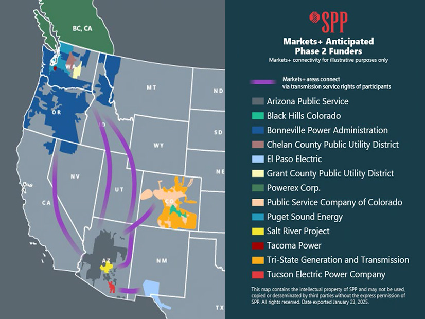 The current funding participants for Markets+'s next phase The current funding participants for Markets+'s next phase