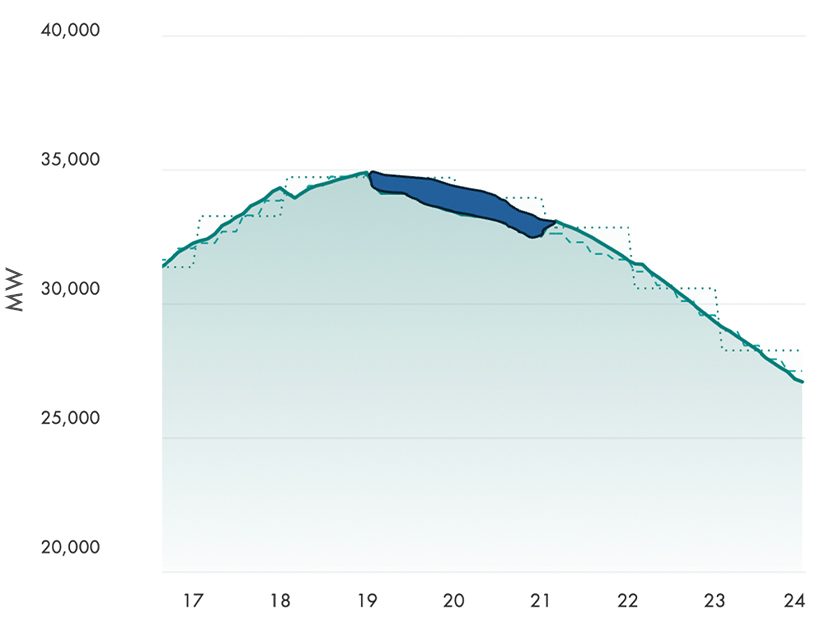 Bi-directional relief Bi-directional relief