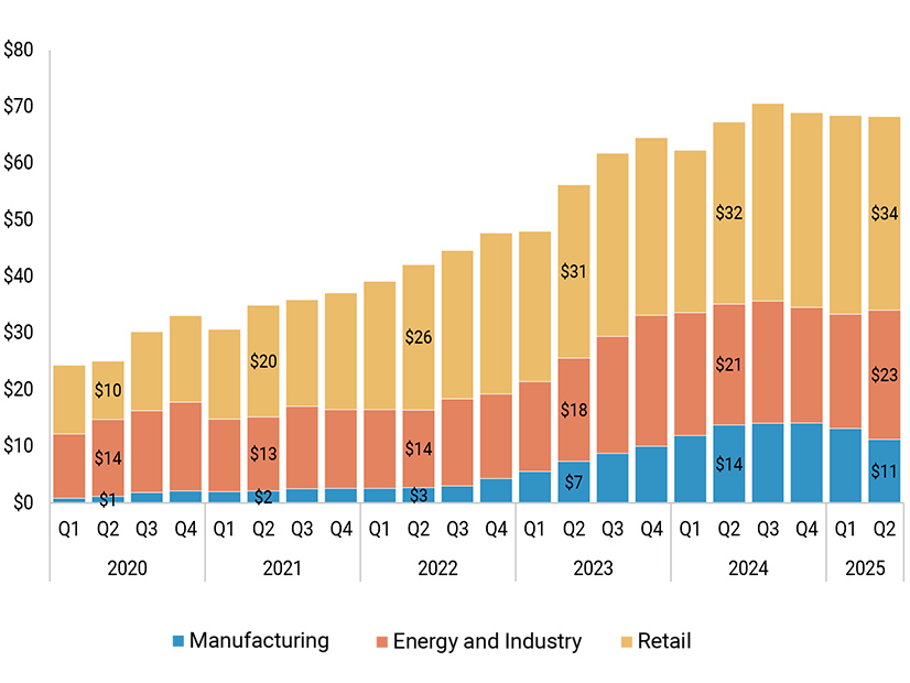 Quarterly estimates show clean energy investments tapering off. Quarterly estimates show clean energy investments tapering off.