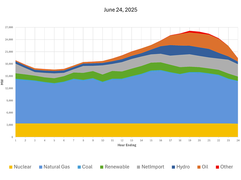 ISO-NE energy by source on June 24