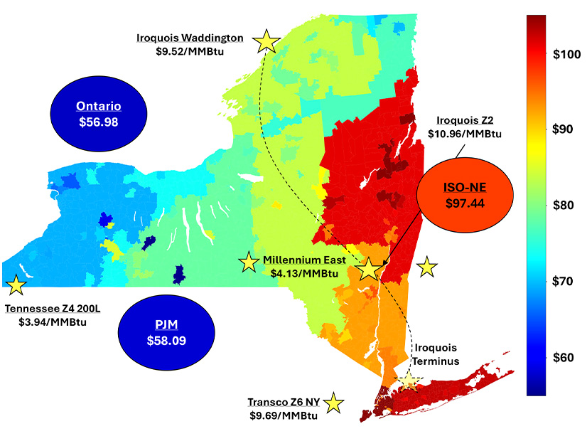 System price diagram System price diagram