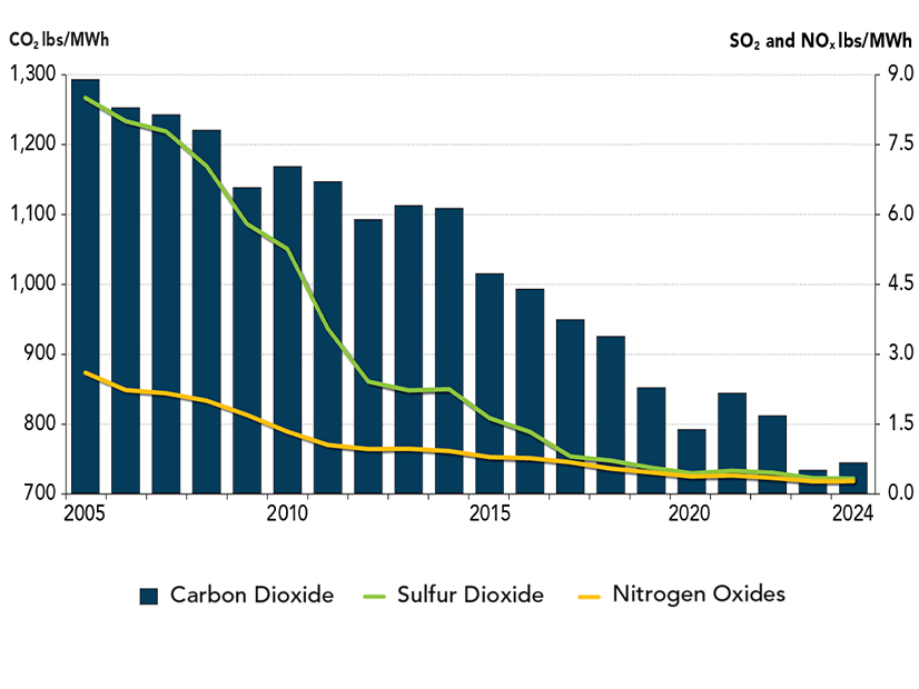 PJM system average emission rates PJM system average emission rates