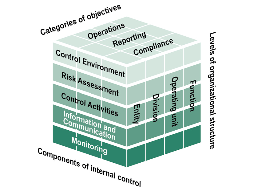 Speakers at the Texas RE webinar said the COSO model, based on the Government Accountability Office's Standards for Internal Control in the Federal Government, "fits in well" with regional entities' audit approach.