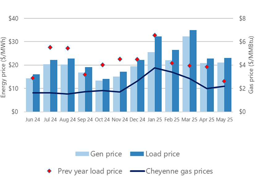 WEIS market's energy and natural gas prices. WEIS market's energy and natural gas prices.