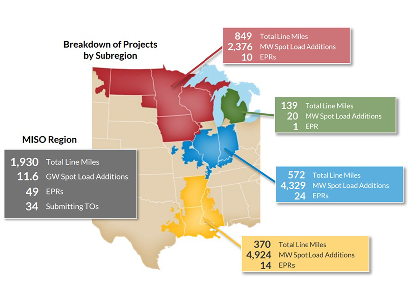 MTEP 25 by the numbers: The total line miles, supported load additions and expedited project requests from each region