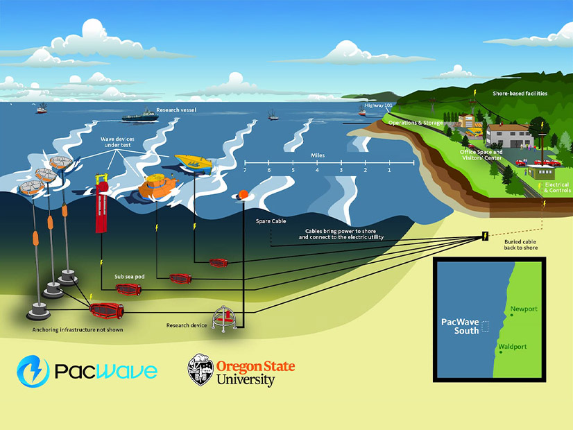 BPA has agreed to buy wave energy from Oregon State University's PacWave project.