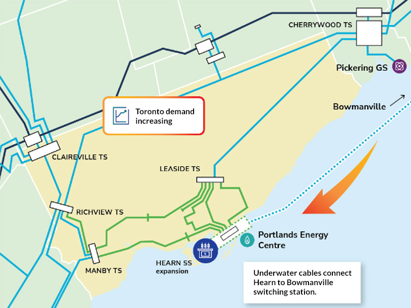 IESO planners recommended the construction of a $1.5 billion HVDC line to meet Toronto’s growing energy needs, saying it would be more “future proof” than two cheaper options. 