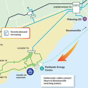 IESO planners said the $1.5 billion HVDC line is the best choice to meet Toronto’s growing energy needs because it would be more “future proof” than two cheaper options. IESO planners said the $1.5 billion HVDC line is the best choice to meet Toronto’s growing energy needs because it would be more “future proof” than two cheaper options.