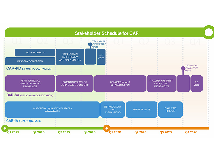 ISO-NE's Capacity Auction Reform project schedule for stakeholders